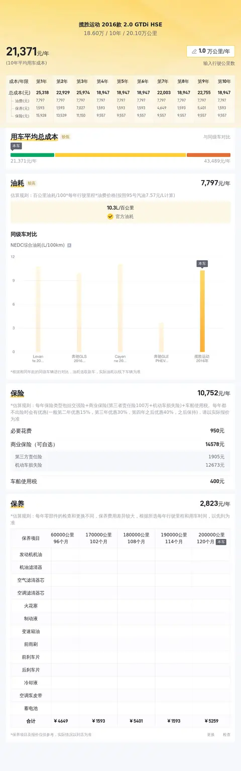 开了8年，不到20万拿下气场依旧的路虎揽胜运动？